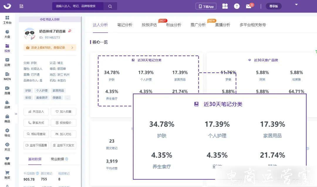 KOL投放實(shí)操指南丨小紅書品牌投放制勝攻略